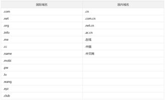 港灣云服務(wù)幫助中心 專注云計(jì)算與域名注冊服務(wù)